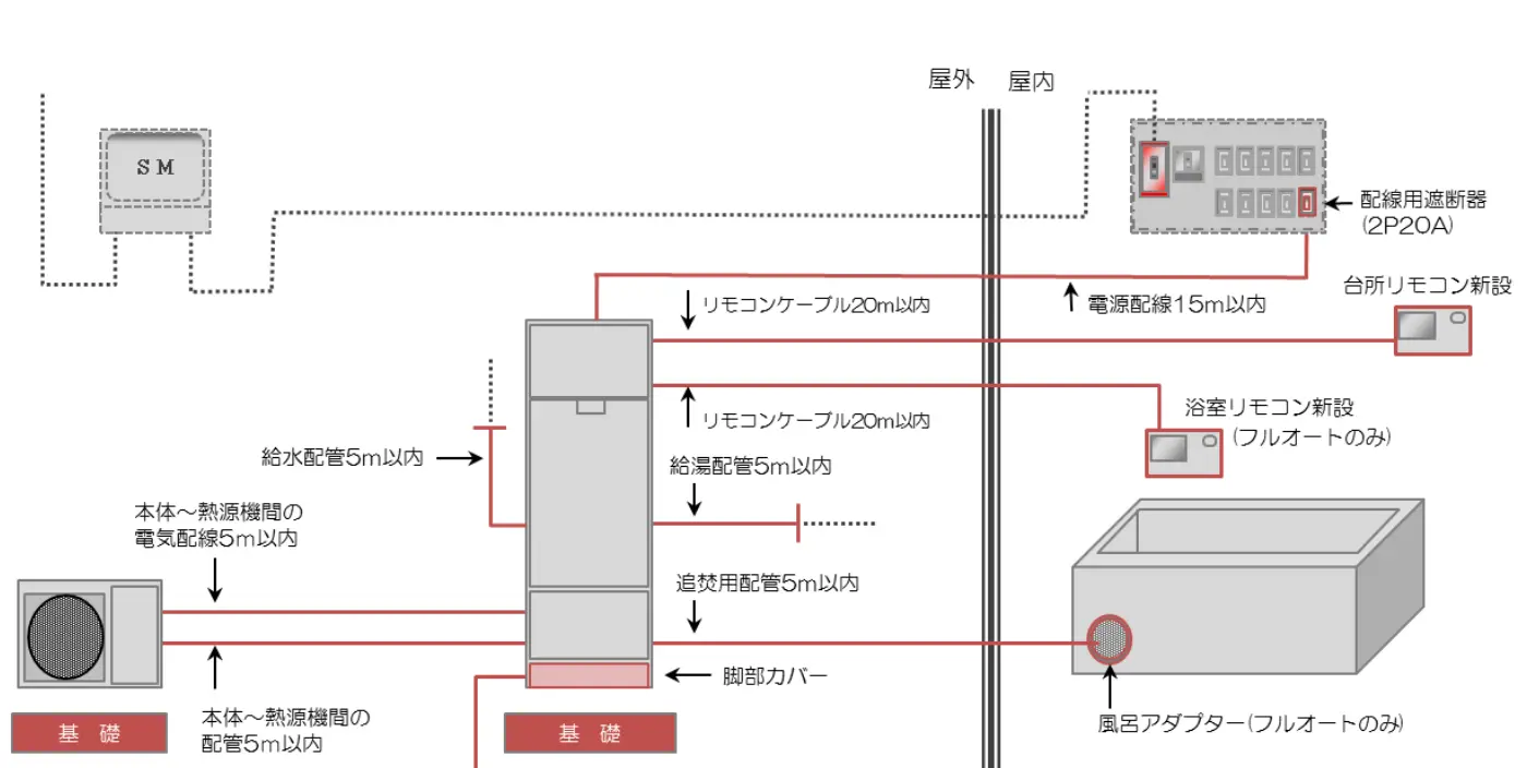 ヒートポンプユニット、貯湯ユニット 全体イメージ